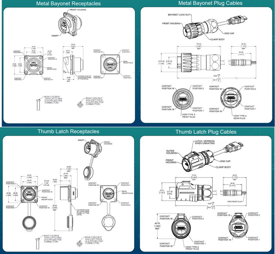 機械図面 - Amphenol Commercial IP67ラッチングHDMIプラグケーブルとレセプタクル