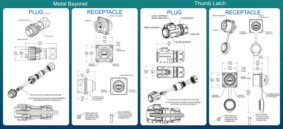 機械図面 - Amphenol Commercial IP67ラッチングHDMIプラグケーブルとレセプタクル