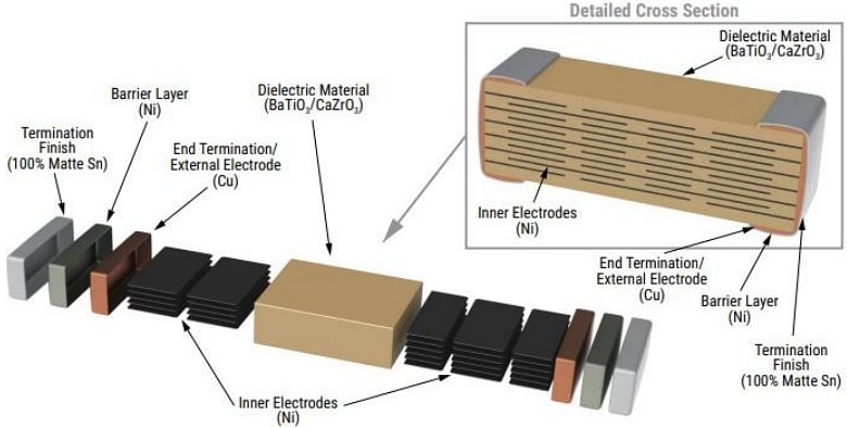 インフォグラフィック - YAGEO SC安全コンデンサ