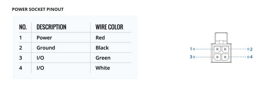 Chart - Teltonika TRB501 Industrial 5G Gateways