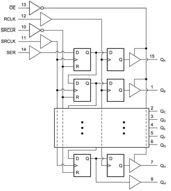 ブロック図 - Texas Instruments SN74ACT595/SN74ACT595-Q1 SIPOシフトレジスタ
