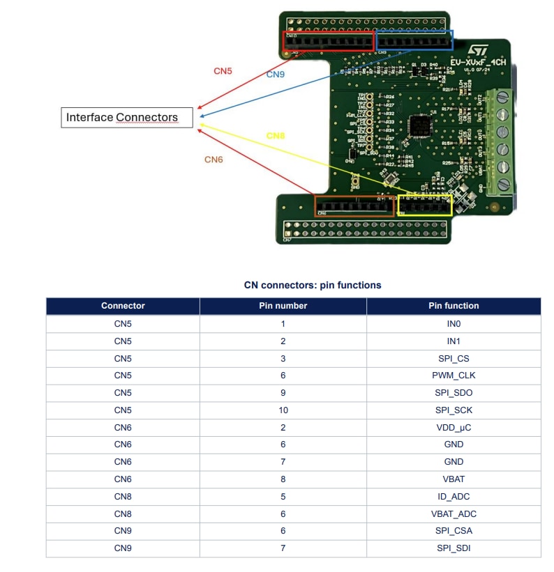 STMicroelectronics VNF9Q20F評価ボード