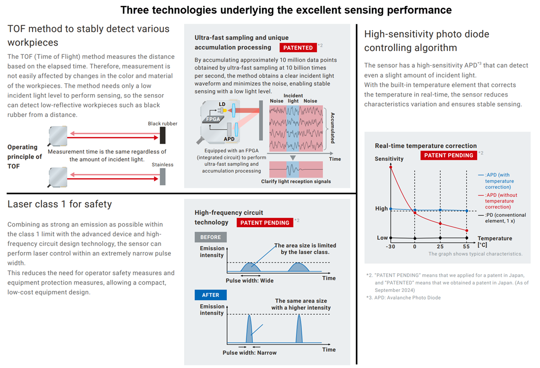 Omron Industrial Automation E3AS-HF ToFレーザーセンサ