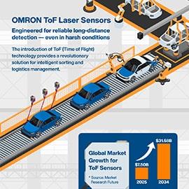 インフォグラフィック - Omron Industrial Automation E3AS-HF ToFレーザーセンサ
