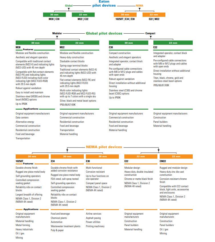 チャート - Eaton Electrical 10250T 30.5mm高負荷プッシュボタン