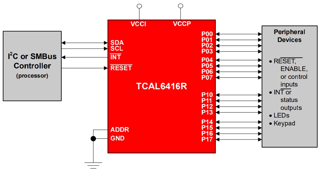 回路図 - Texas Instruments TCAL6416R I2Cバス/SMBus用I/Oエキスパンダ