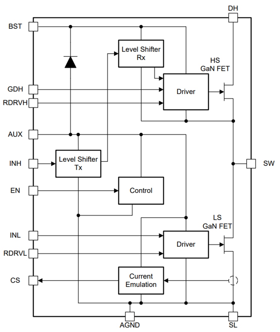 ブロック図 - Texas Instruments LMG2652 650V 140mΩ GaNパワーFETハーフブリッジ
