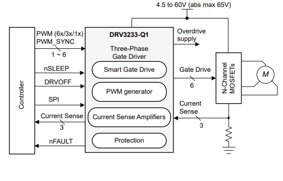 回路図 - Texas Instruments DRV3233-Q1スマートゲートドライバ