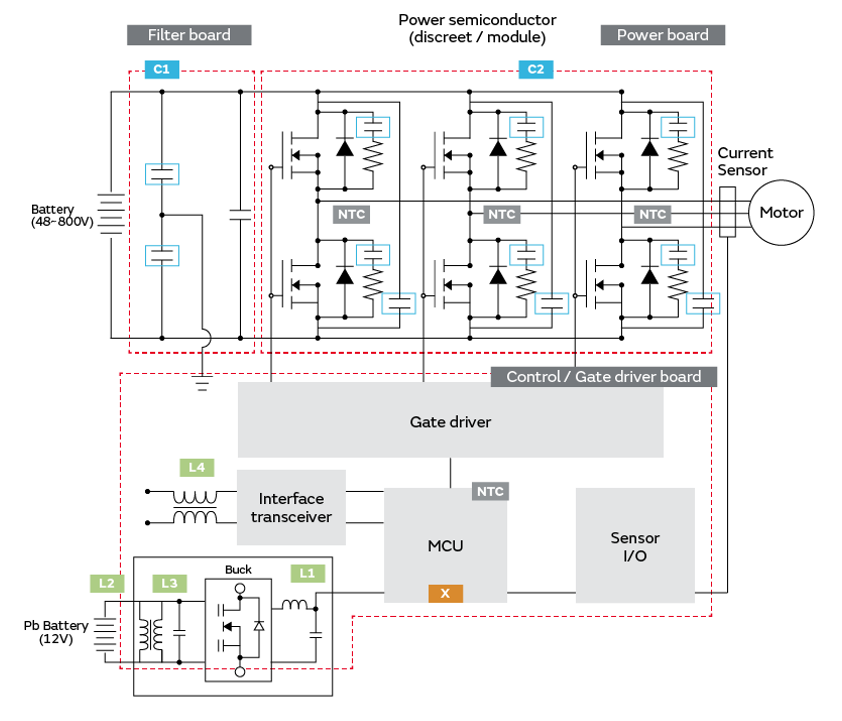 ブロック図 - Murata Electronics EVインバータソリューション