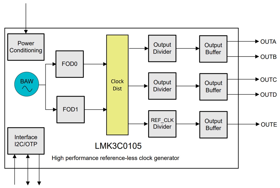 ブロック図 - Texas Instruments LMK3C0105/LMK3C0105-Q1 BAWクロックジェネレータ