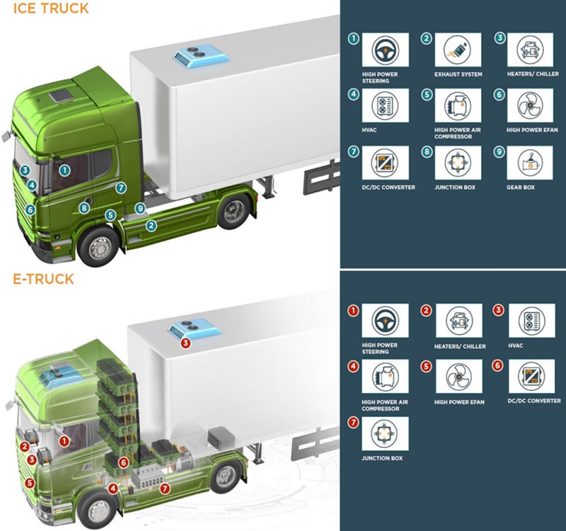 TE Connectivity HALVONEX コネクタ