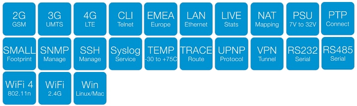 Chart - Siretta QUARTZ-LITE-DUAL EU 4G Single-LAN Dual-SIM Router