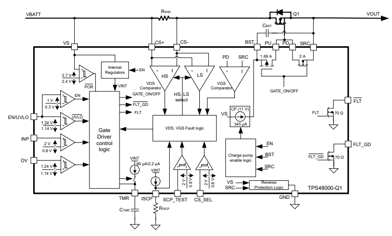 ブロック図 - Texas Instruments TPS4800-Q1ハイサイドドライバ
