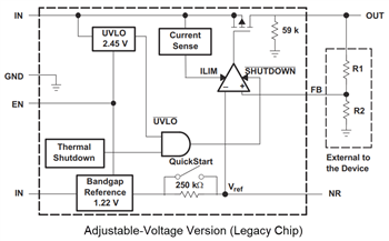 ブロック図 - Texas Instruments TPS793/TPS793-Q1 LDOリニア電圧レギュレータ