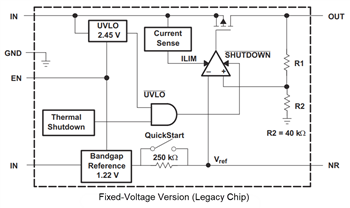 ブロック図 - Texas Instruments TPS793/TPS793-Q1 LDOリニア電圧レギュレータ