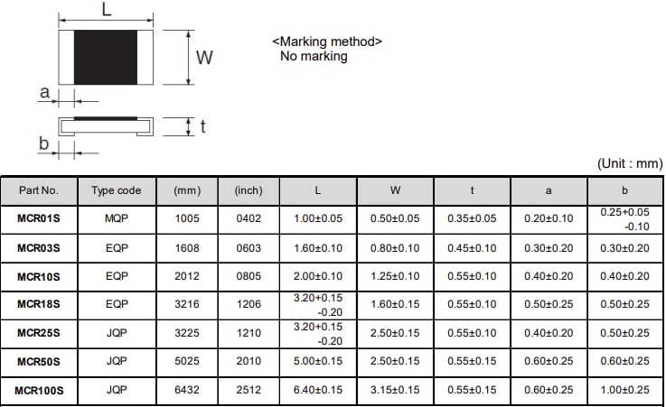 機械図面 - ROHM Semiconductor MCRS 高出力, 厚膜, チップ抵抗器