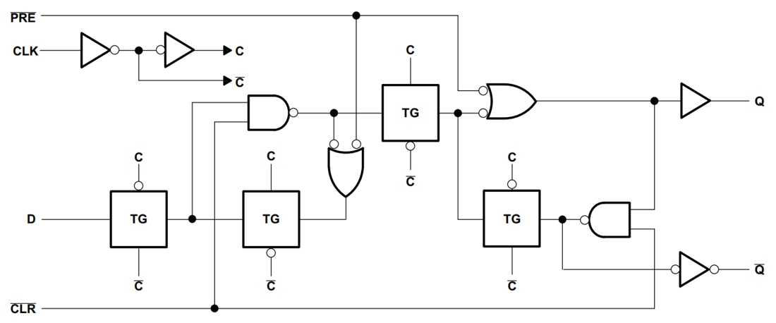 ブロック図 - Texas Instruments SN74LV74A/SN74LV74A-Q1デュアル D タイプ フリップフロップ