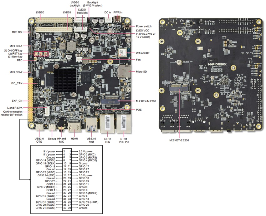 ロケーション回路 - NXP Semiconductors FRDM i.MX 8M Plus開発ボード
