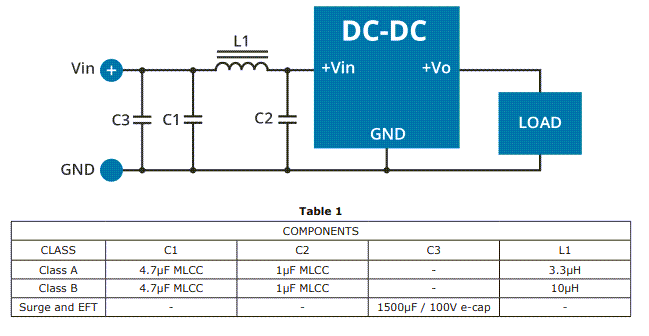 アプリケーション回路図 - CUI Inc P78B-2000 2A非絶縁DC/DCコンバータ