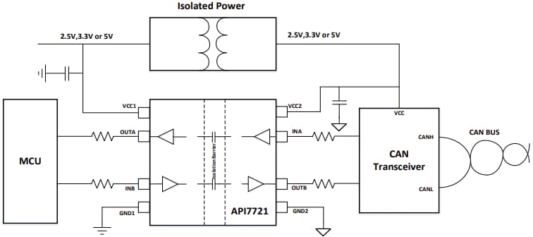 Diodes Incorporated API772Xデュアルチャンネル デジタル アイソレーター