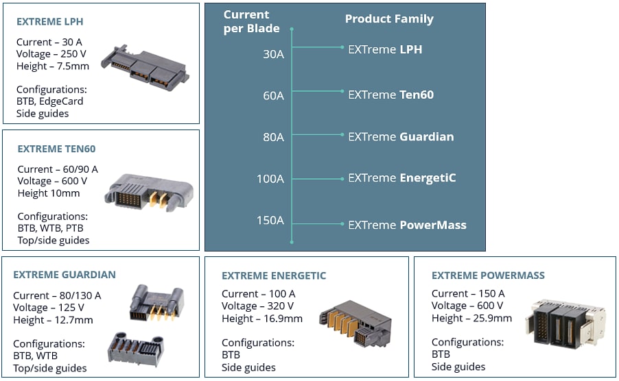 チャート - Molex EXTreme電源コネクタ