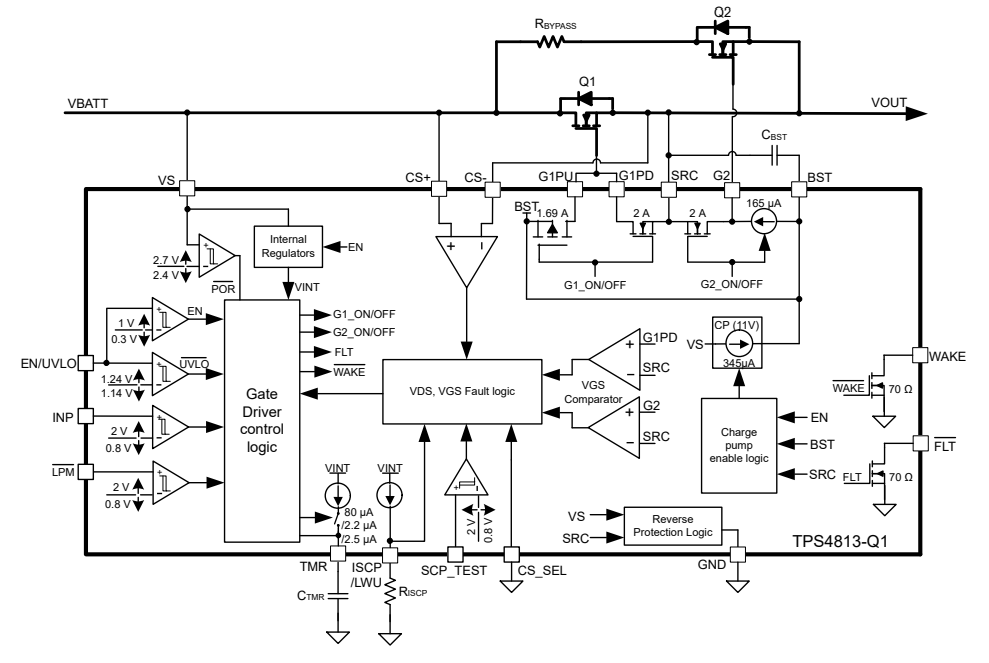 ブロック図 - Texas Instruments TPS4813-Q1高圧側ドライバ