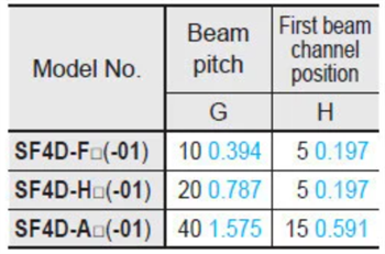 Panasonic Industrial Automation SF4D-H20 セーフティライトカーテン
