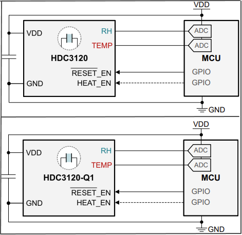 アプリケーション回路図 - Texas Instruments HDC3120/Q1 アナログ湿度・温度センサ