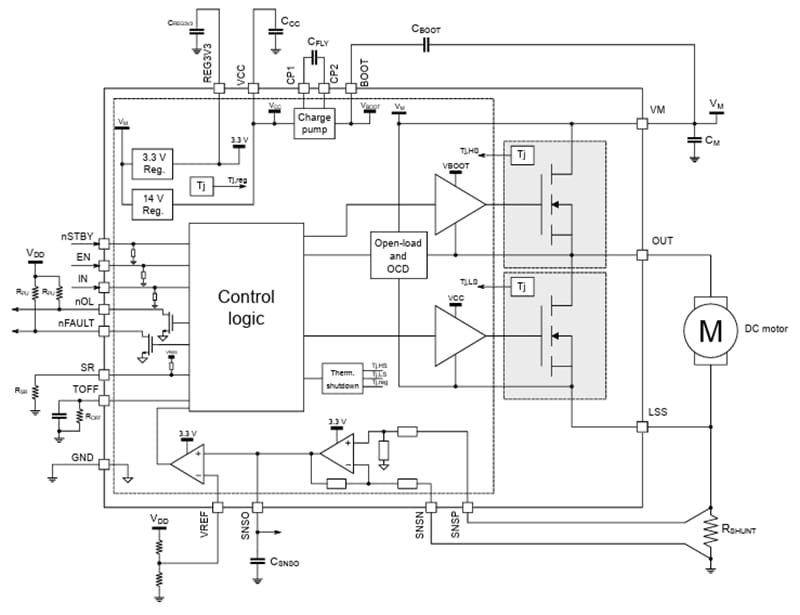 ブロック図 - STMicroelectronics STSPIN9P1 75V高性能モータドライバ