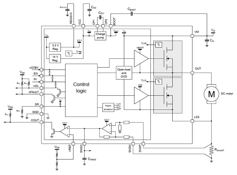 ブロック図 - STMicroelectronics STSPIN9P1 75V高性能モータドライバ