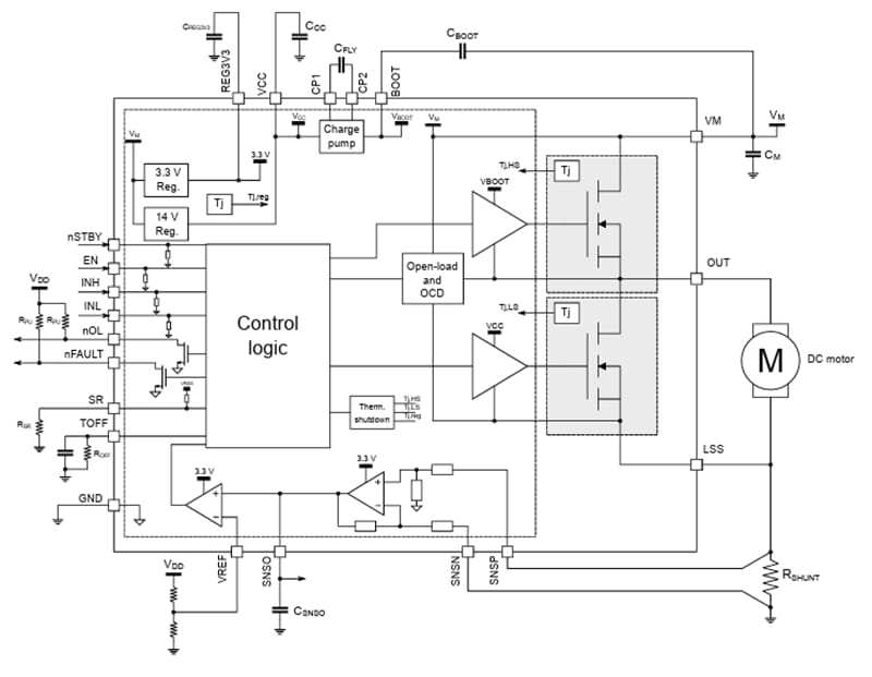 ブロック図 - STMicroelectronics STSPIN9P1 75V高性能モータドライバ