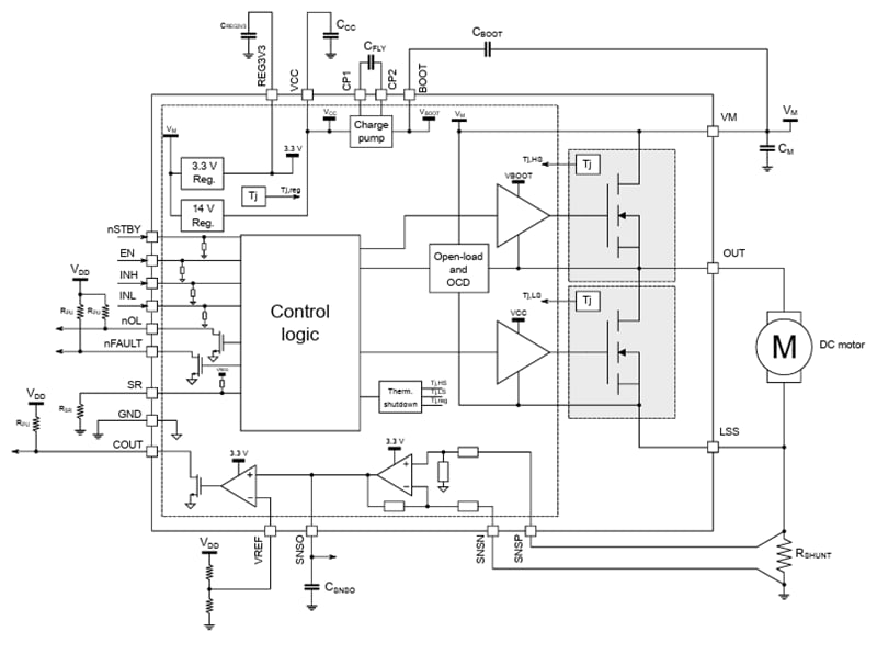 ブロック図 - STMicroelectronics STSPIN9P1 75V高性能モータドライバ