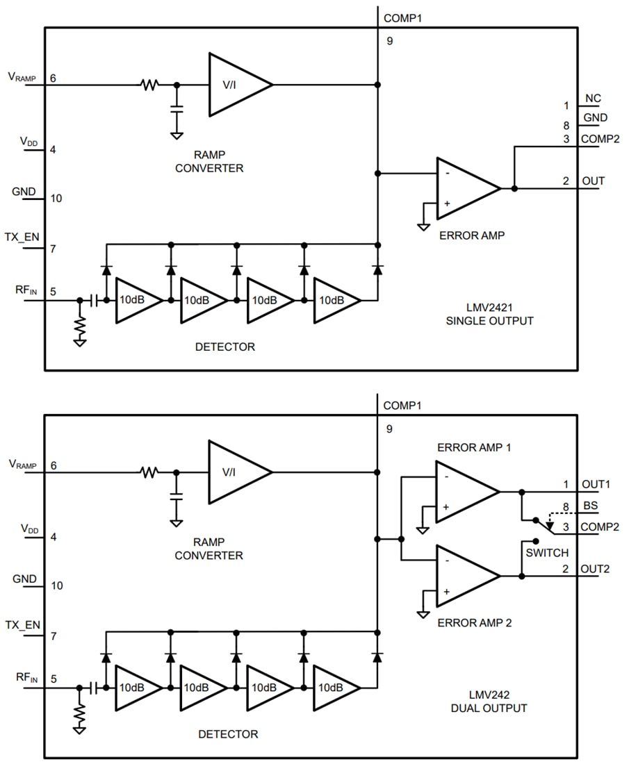 ブロック図 - Texas Instruments LMV242x ログRFパワー・ディテクタ