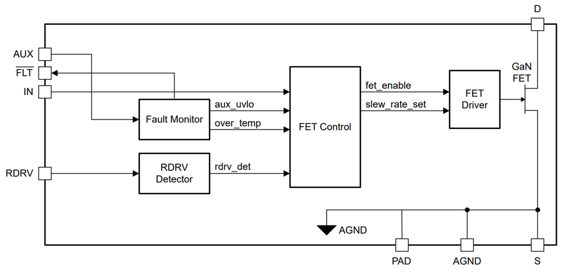 Texas Instruments LMG3614 650V 170mΩ GaNパワーFET