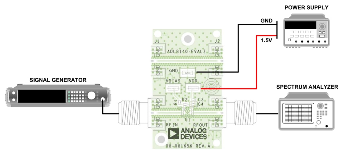 チャート - Analog Devices Inc. ADL8140-EVALZ評価ボード（ADL8140用）