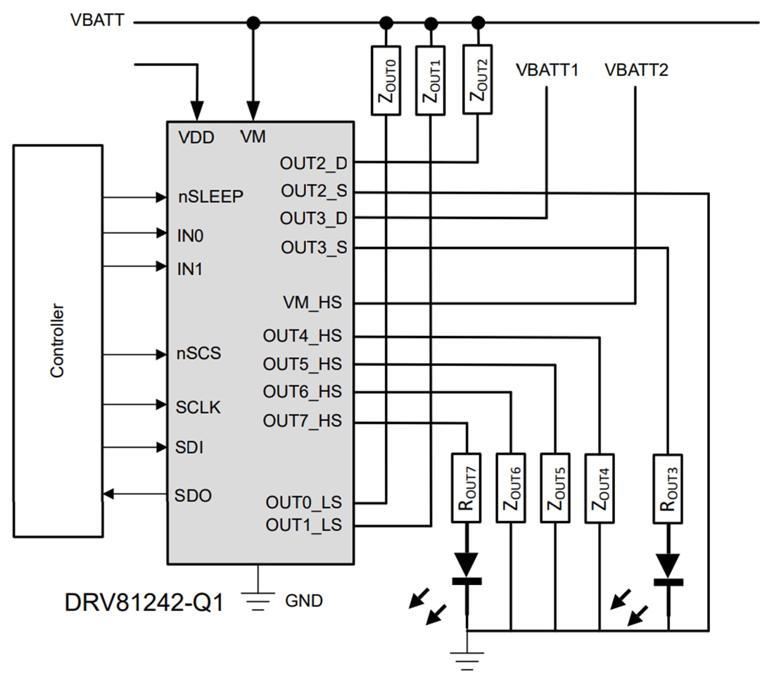 Texas Instruments DRV81242-Q1 8チャンネル低圧側/高圧側ドライバ