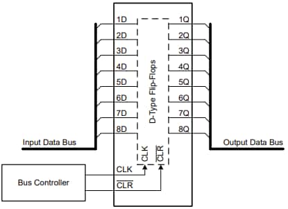 アプリケーション回路図 - Texas Instruments SN74AHC273/SN74AHC273-Q1オクタルDタイプ・フリップフロップ