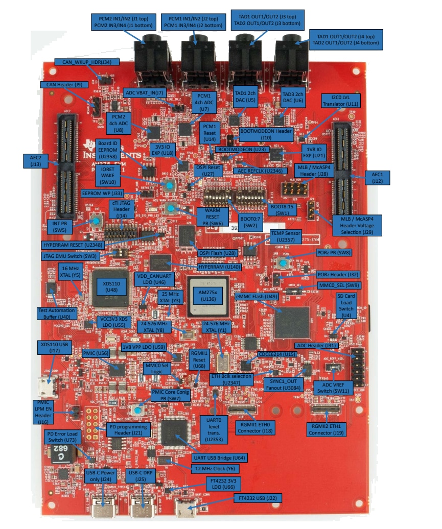 Texas Instruments AUDIO-AM275-EVM評価モジュール