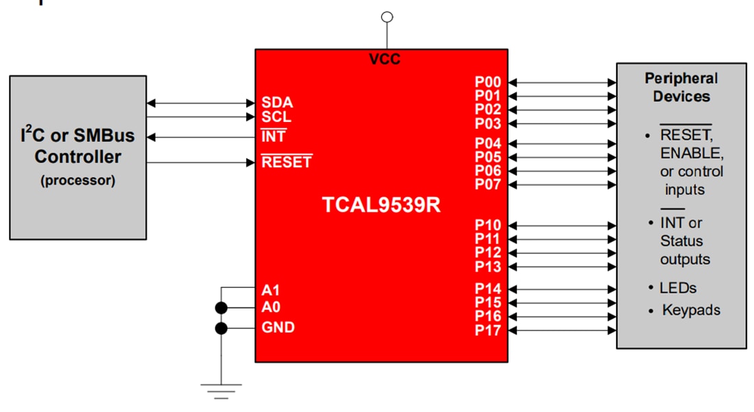 回路図 - Texas Instruments TCAL9539R/TCAL9539R-Q1 I2Cバス/SMBus用I/Oエクスパンダ