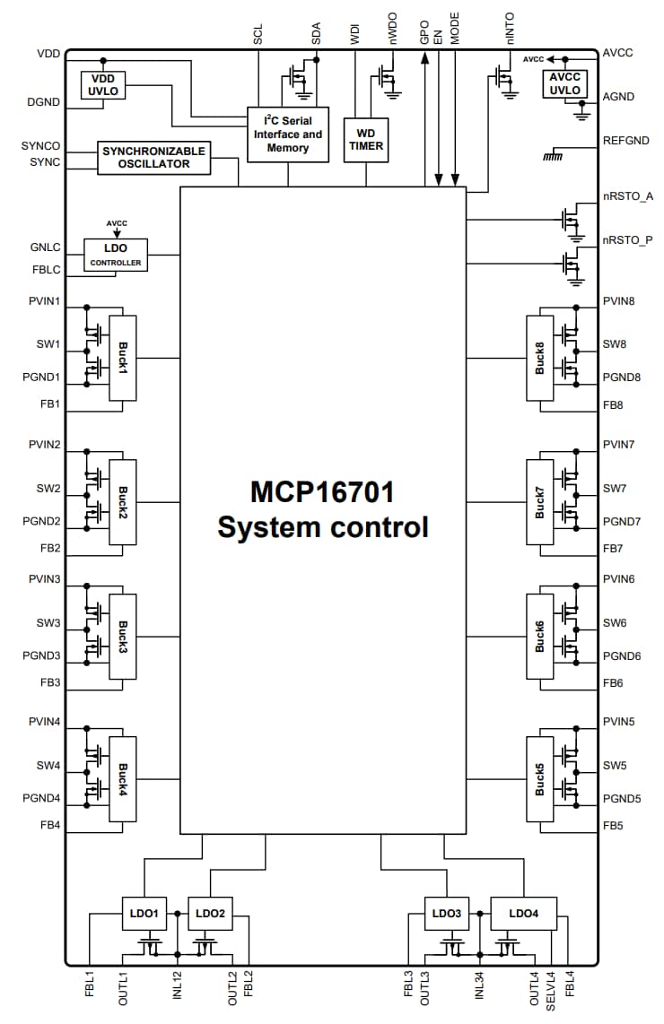 ブロック図 - Microchip Technology MCP16701電源管理集積回路