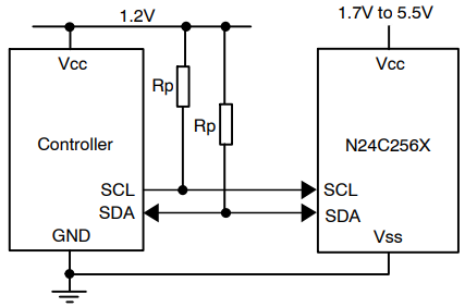 アプリケーション回路図 - onsemi N24C256X 256Kb I2C CMOSシリアルEEPROM