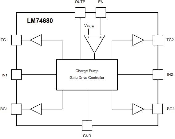 ブロック図 - Texas Instruments LM74680理想ダイオード・ブリッジ・コントローラ