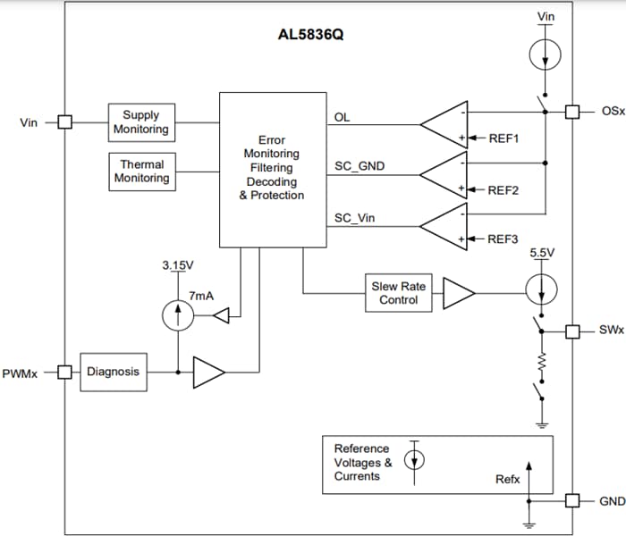 ブロック図 - Diodes Incorporated AL5836Q 3つの独立チャンネルPWMコントローラ