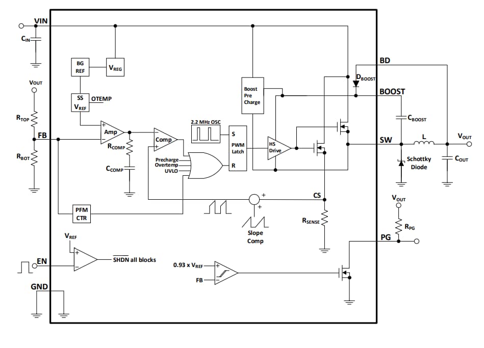 ブロック図 - Microchip Technology MCP16367 DC-DCコンバータ