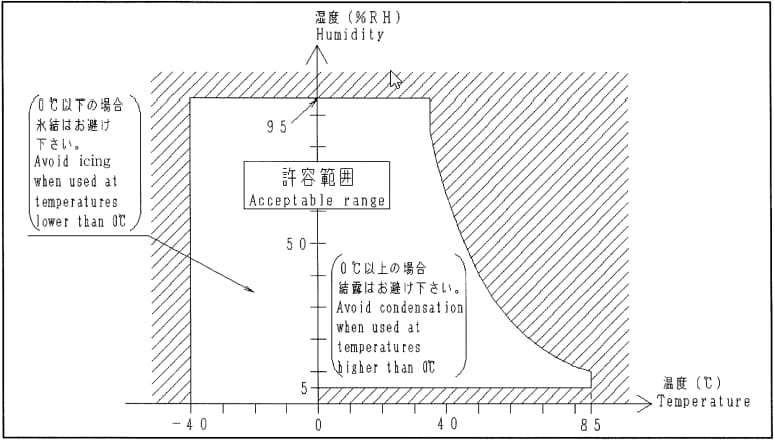 パフォーマンスグラフ - Panasonic Industrial Devices ASQMR1ターコイズストロークミニスイッチ