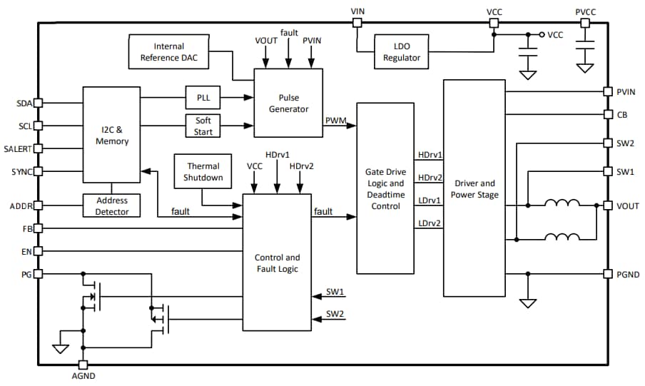ブロック図 - Microchip Technology MCPF1412 16V、12Aスイッチングバックレギュレータモジュール