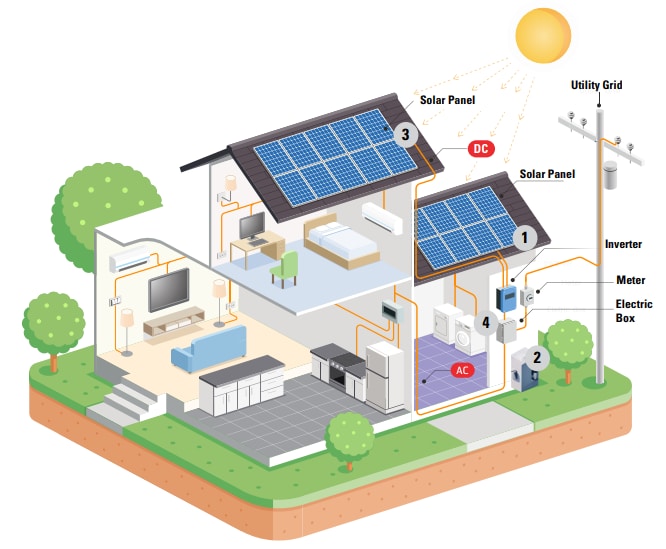 インフォグラフィック - AIRPAX / Sensata CEL油圧磁気回路ブレーカ