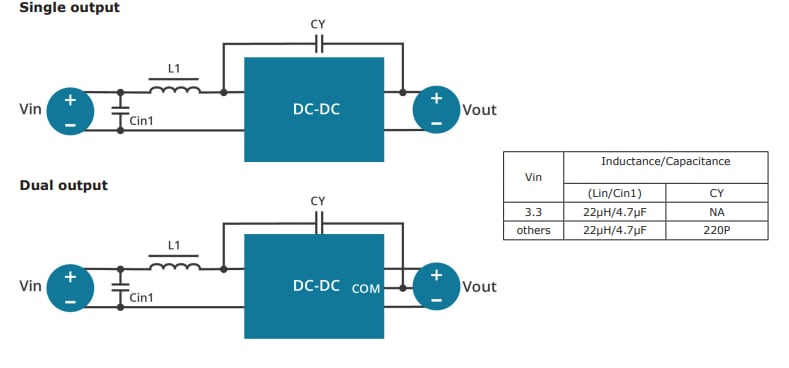 アプリケーション回路図 - CUI Inc DHP1-M 1W絶縁DC/DCコンバータ