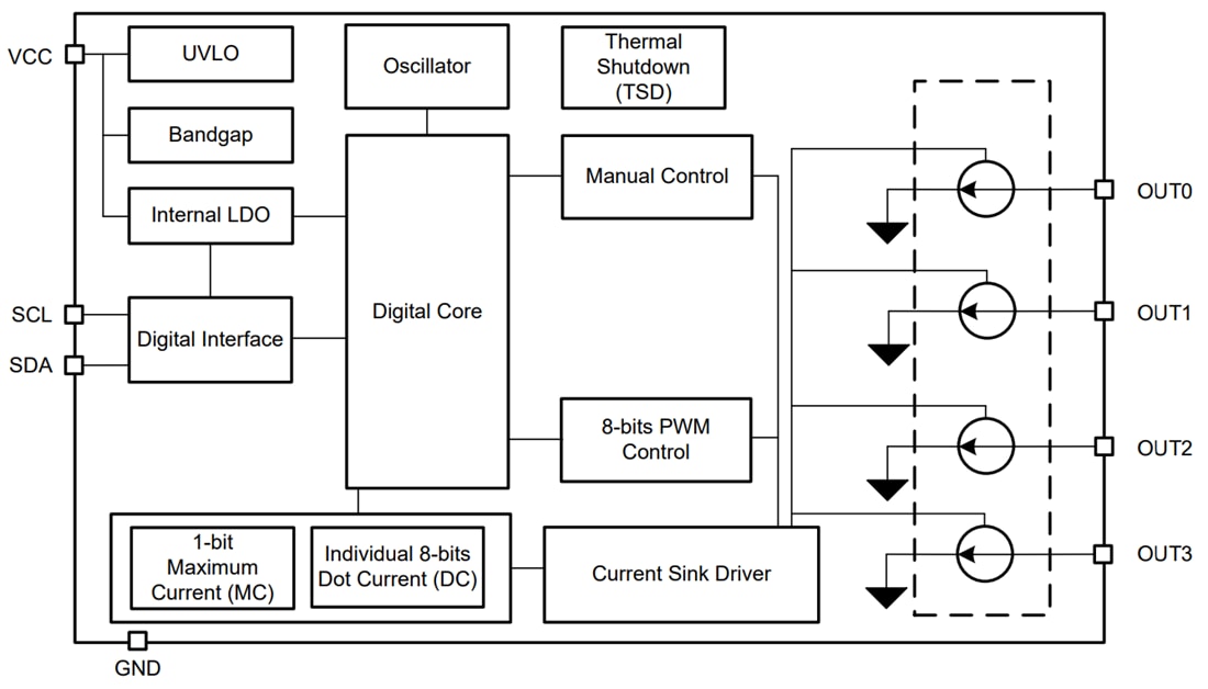ブロック図 - Texas Instruments LP5816 4チャンネルI2CインターフェイスRGBW LEDドライバ
