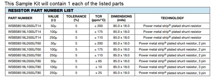 チャート - Vishay / Dale WSBSサンプルキット